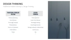 Design Thinking
