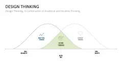 Design Thinking