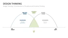 Design Thinking
