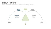 Design Thinking