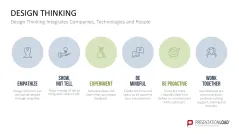 Design Thinking