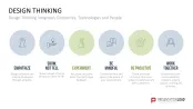 Design Thinking