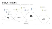 Design Thinking