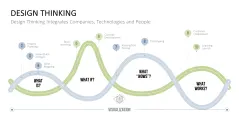 Design Thinking
