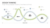 Design Thinking