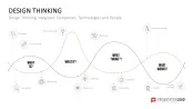 Design Thinking