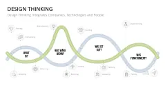 Design Thinking