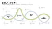 Design Thinking