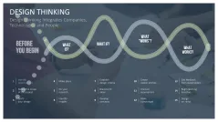 Design Thinking