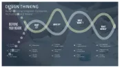 Design Thinking