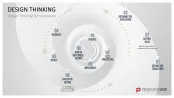 Design Thinking