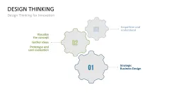 Design Thinking