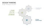 Design Thinking