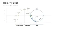 Design Thinking