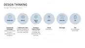 Design Thinking