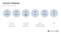 Design Thinking