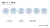 Design Thinking