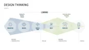 Design Thinking