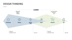 Design Thinking