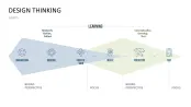 Design Thinking