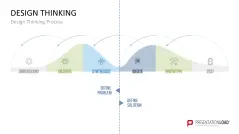 Design Thinking