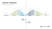 Design Thinking