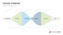 Design Thinking
