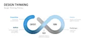 Design Thinking
