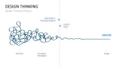 Design Thinking