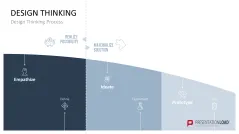 Design Thinking