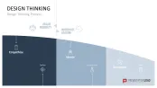 Design Thinking