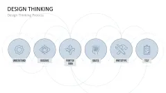 Design Thinking