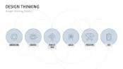 Design Thinking