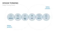 Design Thinking