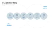 Design Thinking