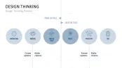 Design Thinking