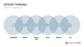 Design Thinking