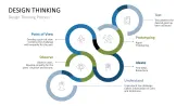 Design Thinking