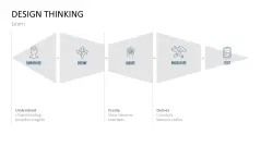 Design Thinking