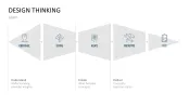 Design Thinking