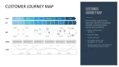 Design Thinking