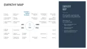Design Thinking
