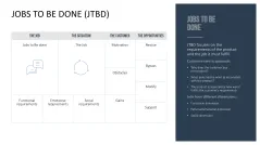 Design Thinking