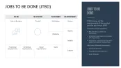 Design Thinking