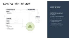Design Thinking