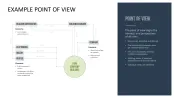 Design Thinking