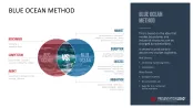 Design Thinking