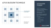 Design Thinking