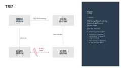 Design Thinking