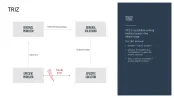 Design Thinking